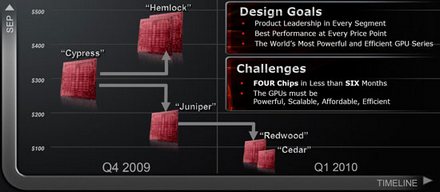 Обзор видеокарты AMD Radeon HD 5870